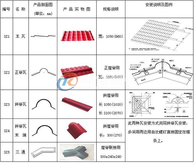 合成樹脂瓦的施工方法及注意事項